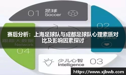 赛后分析：上海足球队与成都足球队心理素质对比及影响因素探讨